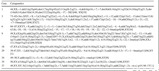 Table 2 Conventional cytogenetic findings in MYC/BCL2/BCL6 THL