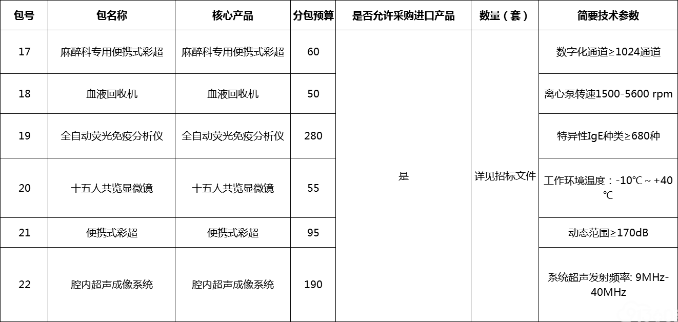 首都医科大学附属北京世纪坛医院医用设备购置公开招标公告