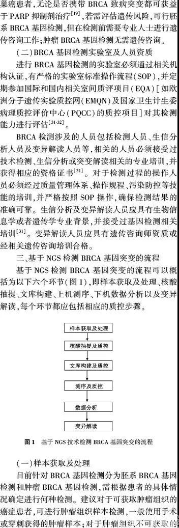 中国专家共识:乳腺癌易感基因的下一代测序技术检测流程标准规范