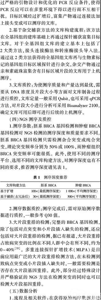 中国专家共识:乳腺癌易感基因的下一代测序技术检测流程标准规范
