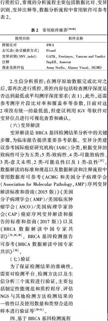 中国专家共识:乳腺癌易感基因的下一代测序技术检测流程标准规范
