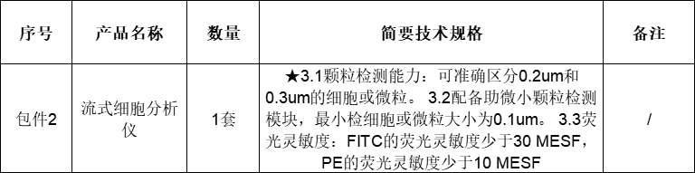 上海大学流式细胞分析仪项目国际招标公告(2)