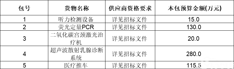 济南市妇幼保健院医疗设备采购公开招标公告
