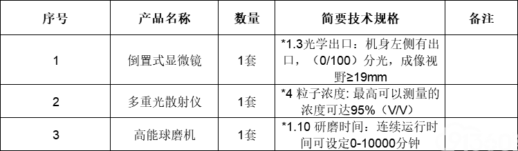上海大学倒置式显微镜国际招标公告(1)