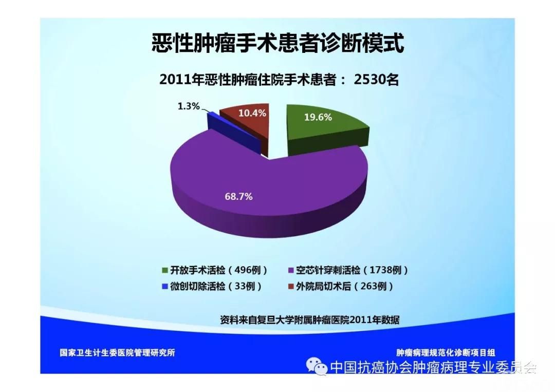 肿瘤病理规范化诊断标准 第5部分:乳腺癌病理诊断标准
