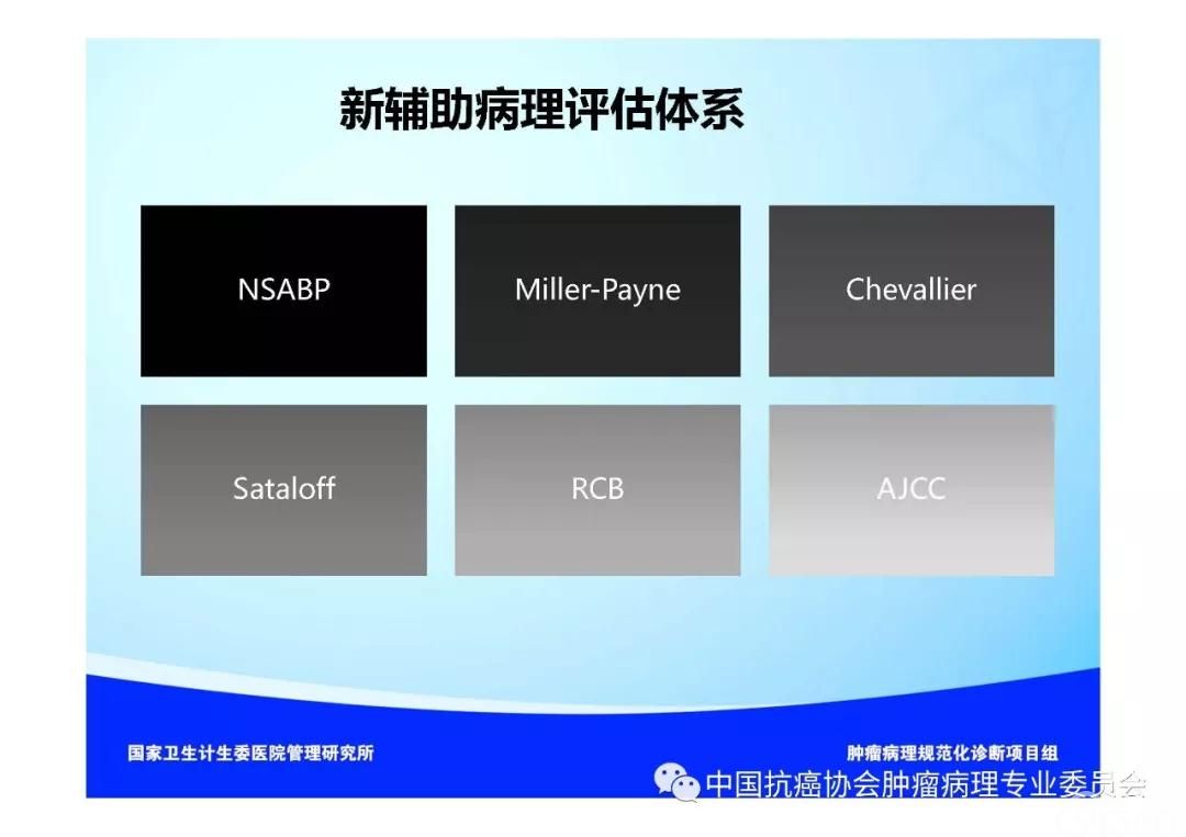 肿瘤病理规范化诊断标准 第5部分:乳腺癌病理诊断标准