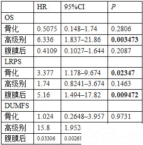 去分化脂肪肉瘤中的成骨分化:36例研究并与无骨化的去分化脂肪肉瘤的比较