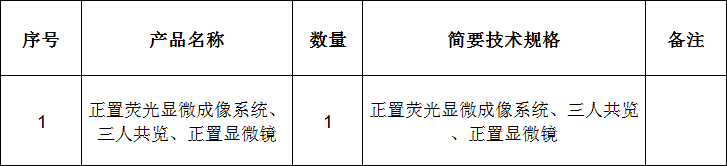 上海交通大学医学院正置荧光显微成像系统、三人共览显微镜、正置显微镜国际招标公告(1)