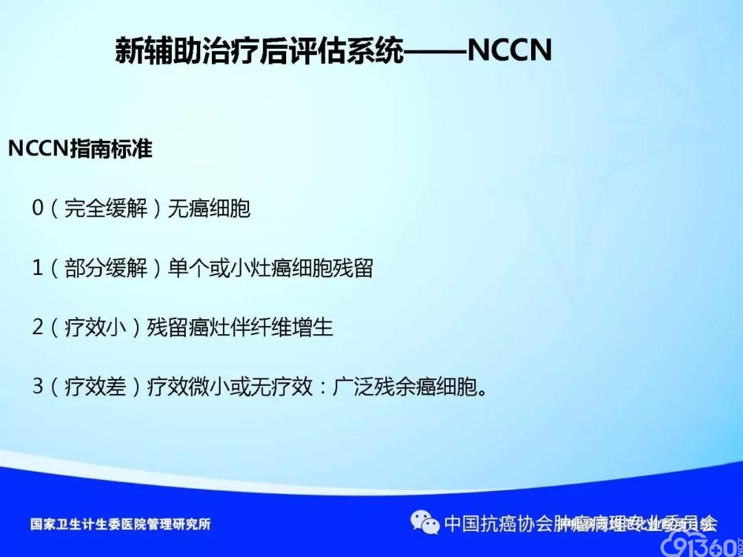 肿瘤病理规范化诊断标准 第4部分:胃癌病理诊断标准