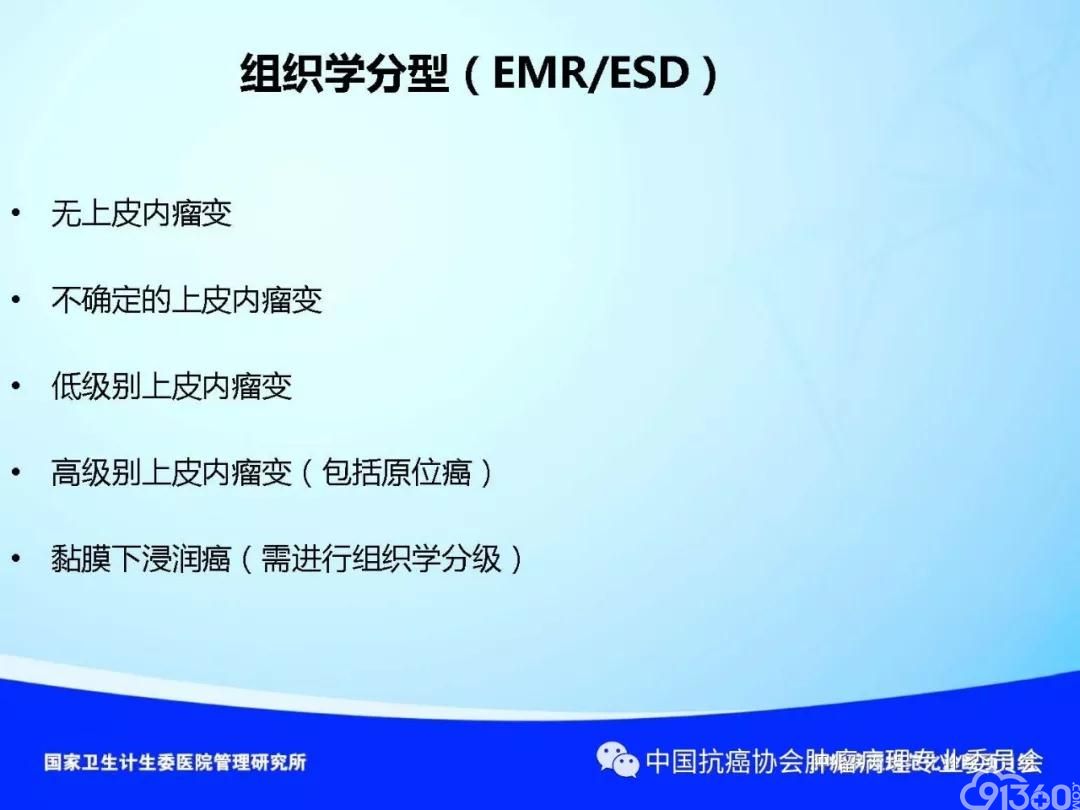 肿瘤病理规范化诊断标准 第4部分:胃癌病理诊断标准