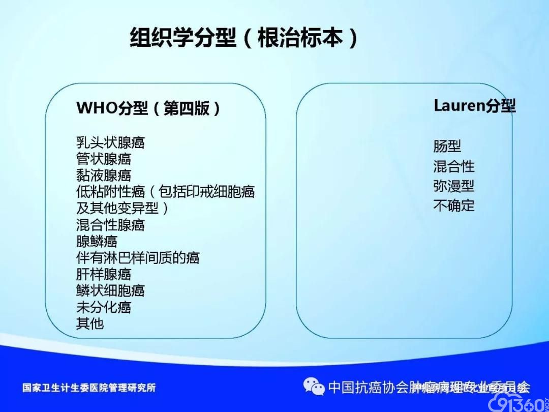 肿瘤病理规范化诊断标准 第4部分:胃癌病理诊断标准