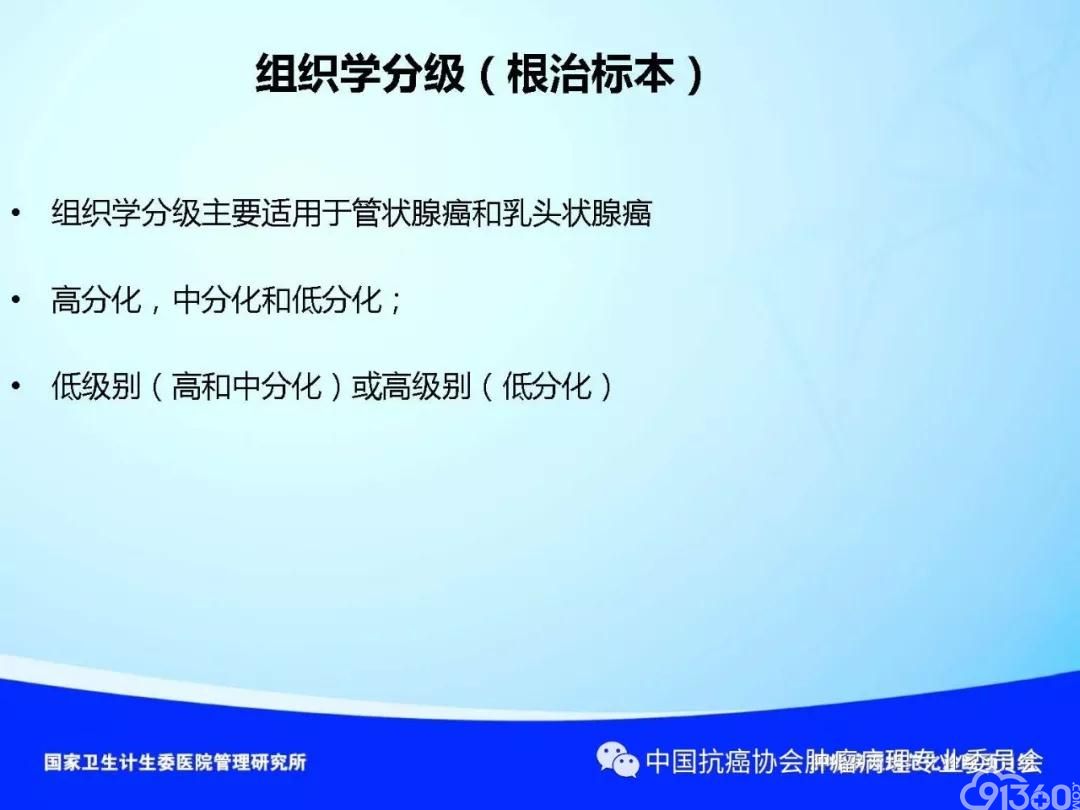 肿瘤病理规范化诊断标准 第4部分:胃癌病理诊断标准