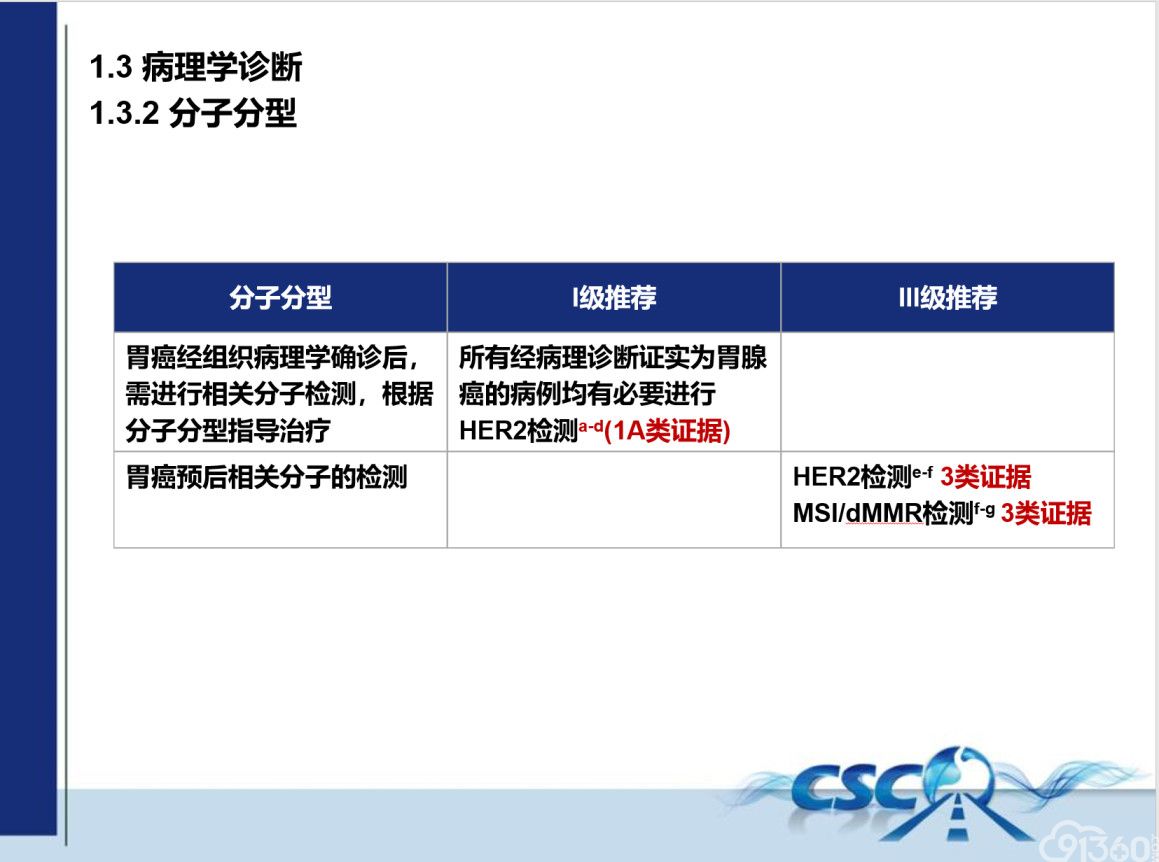 CGCC2018专访丨吴齐教授带你了解胃癌的内镜诊疗