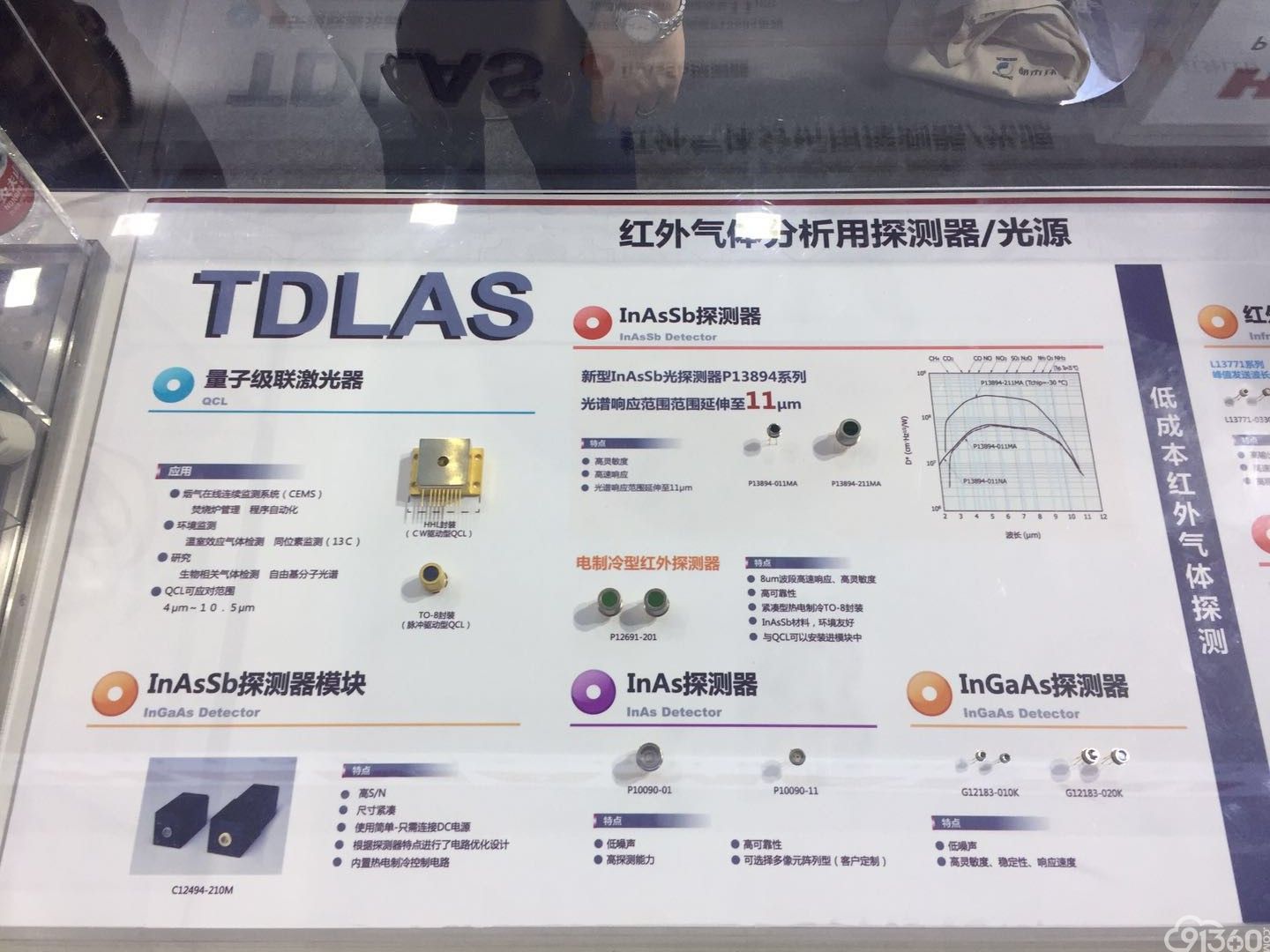滨松量子级联激光器在大气遥感测量中的应用