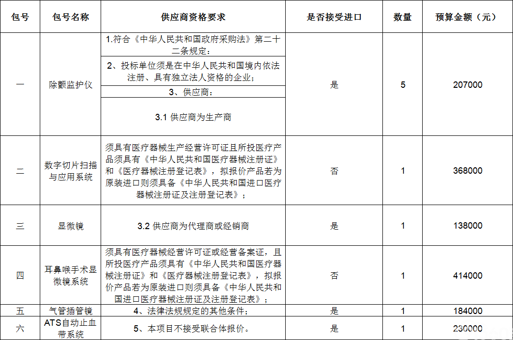 齐河县人民医院医疗设备购置项目招标公告