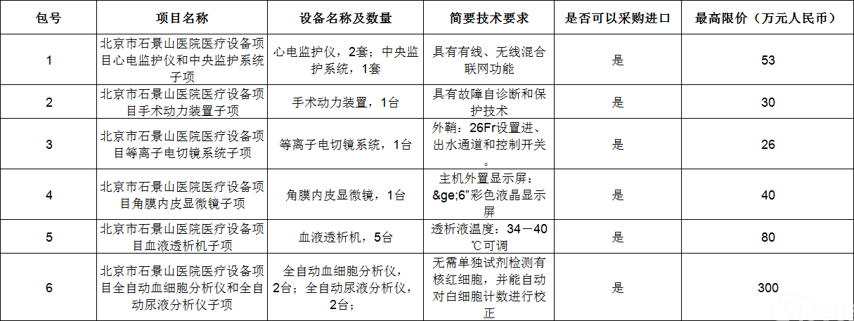 北京市石景山医院医疗设备项目公开招标公告