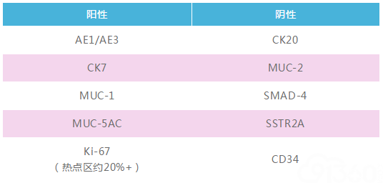 正确率仅为22%,这又是多复杂的案例?!--揭秘福尔摩斯案件九