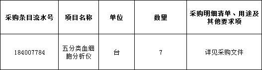 深圳市宝安区中心医院五分类血细胞分析仪7台公告其它