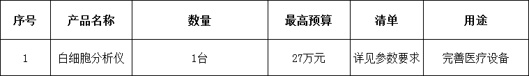 宜春市袁州区下浦街道社区卫生服务中心白细胞分析仪询价采购项目（招标编号：阳光-YZ2018-019）更正公告