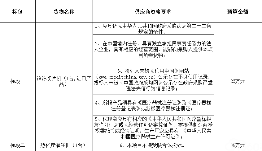 阳谷县中医院第二批医疗设备采购项目公开招标公告