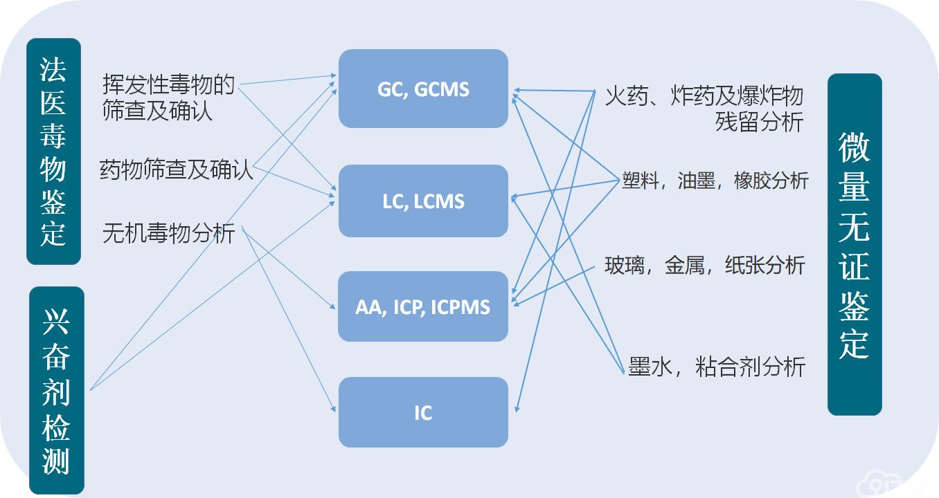 专题干货篇