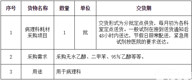 深圳市宝安区福永人民医院深圳市宝安区福永人民医院病理科耗材采购项目招标公告