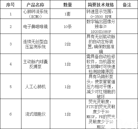 重庆医科大学附属第二医院医疗设备国际招标公告(1)