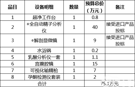 公安部南京警犬研究所警犬技术业务装备及实验室设备购置项目公开招标公告