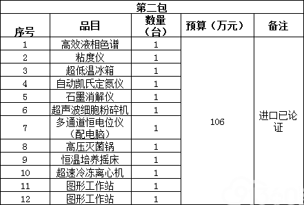 广西壮族自治区建设工程机电设备招标中心实验室仪器设备采购（GXZC2018-J1-18579-JGJD）竞争性谈判公告