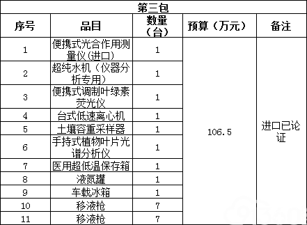 广西壮族自治区建设工程机电设备招标中心实验室仪器设备采购（GXZC2018-J1-18579-JGJD）竞争性谈判公告