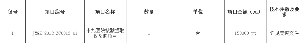 江西省谷正工程咨询有限公司关于市九医院核酸提取仪采购项目（项目编号：JXGZ-2018-ZC0013-01）竞争性谈判第二次采购公告