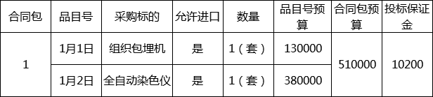 上杭县医院染色机及全自动组织包埋机货物类采购项目招标公告