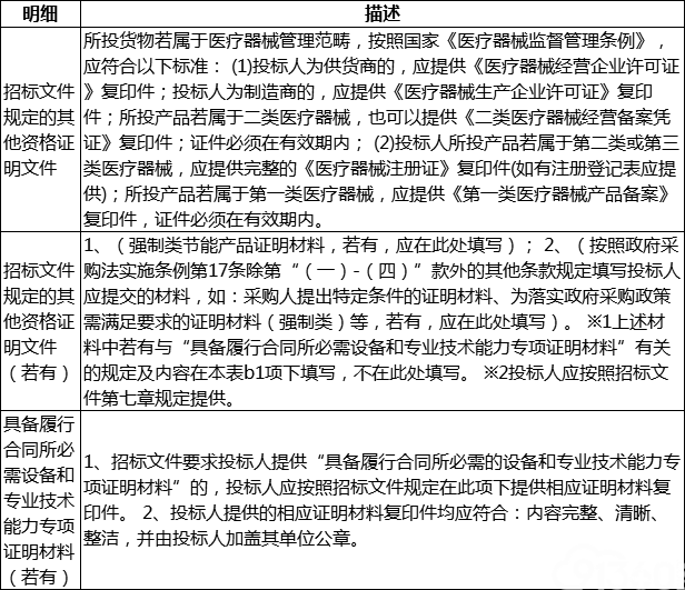 上杭县医院染色机及全自动组织包埋机货物类采购项目招标公告