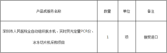 招标产品名称、数量及主要技术参数