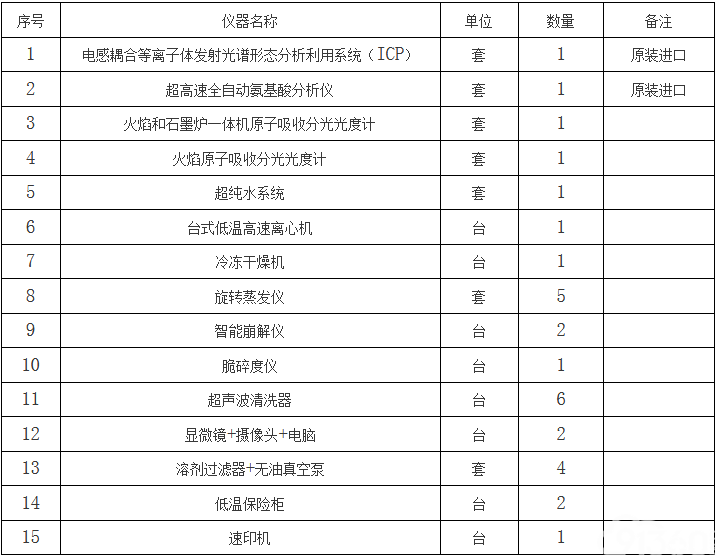 1标段：采购设备清单