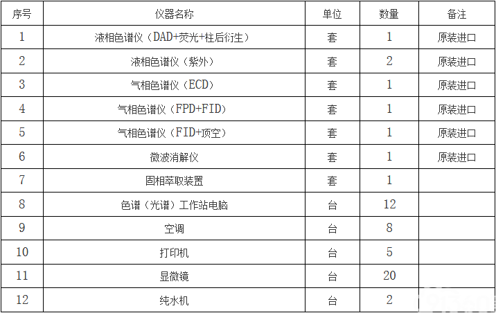 2标段：采购设备清单