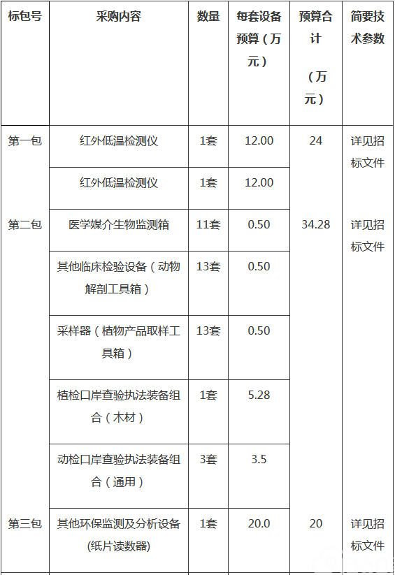 长春海关（原吉林检验检疫局）2018年仪器设备采购（第二批）公开招标公告