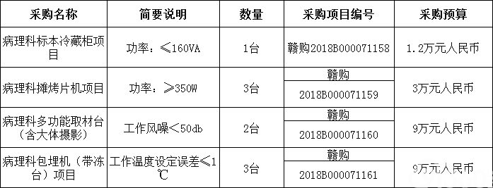 江西省机电设备招标有限公司关于赣南医学院第一附属医院采购病理科包埋机（带冻台）项目第二次（项目编号：JXTC2018040312第二次）竞争性谈判公告