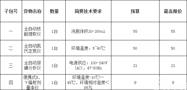 宁海县疾病预防控制中心采购全自动核酸提取仪等医疗设备项目的采购公告