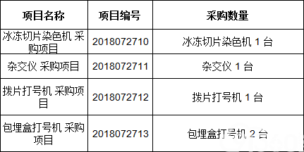 郑州大学第二附属医院2018080603竞争性磋商公告招标公告