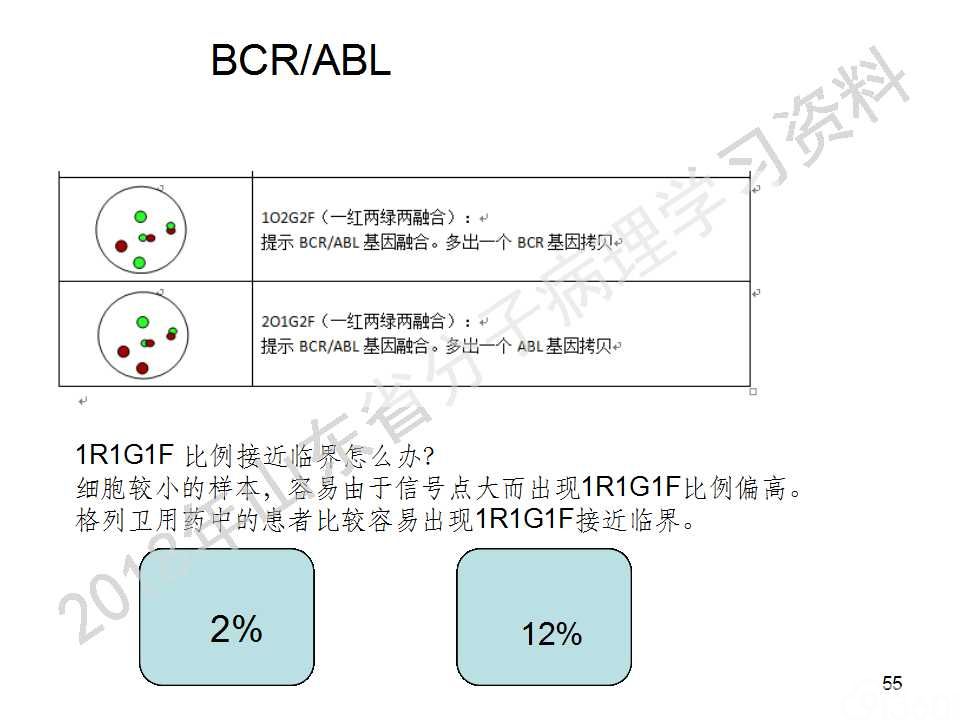 FISH原理及操作判读