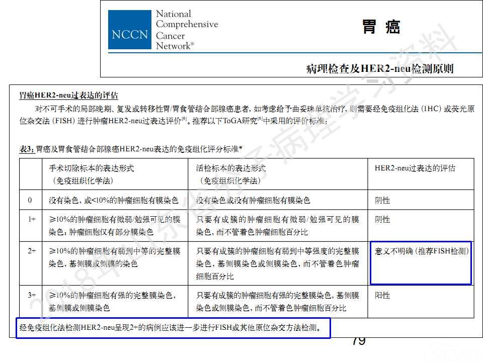 FISH原理及操作判读