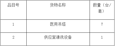 张掖市第二人民医院医疗设备采购项目公开招标公告