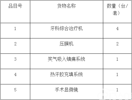 张掖市第二人民医院医疗设备采购项目公开招标公告