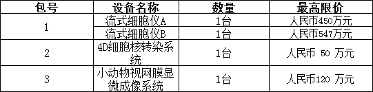 广州市妇女儿童医疗中心采购医用设备招标项目（项目编号：0724-1801D62N2829）公开招标公告