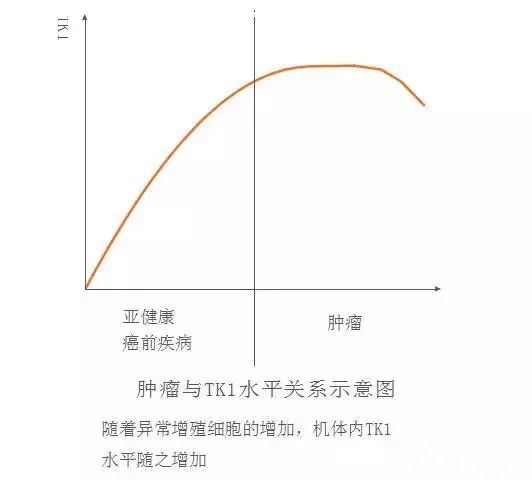 智慧病理 91360智慧病理网