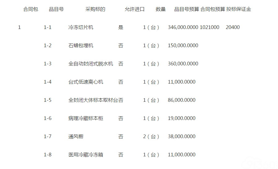 福建省承诚招标代理有限公司关于闽清县总医院医疗设备货物类采购项目公开招标公告