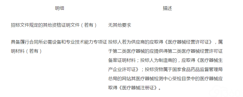 福建省承诚招标代理有限公司关于闽清县总医院医疗设备货物类采购项目公开招标公告