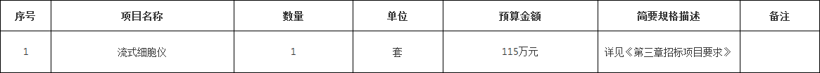 义乌市政府采购中心关于流式细胞仪的公开招标公告