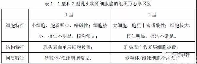 乳头状肾细胞癌的临床病理学特征 91360智慧病理网